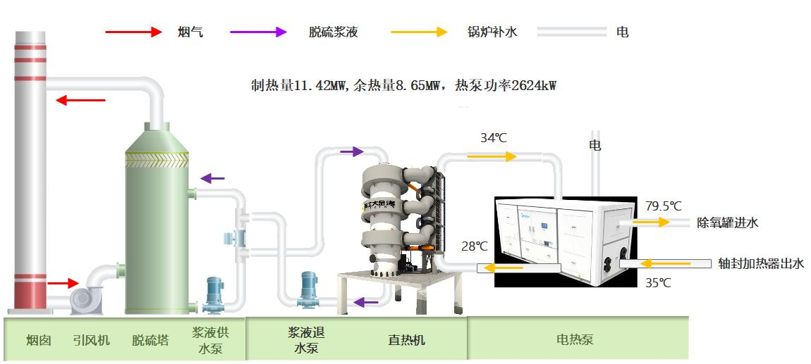 中機(jī)國能寧東熱電3*150t/h循環(huán)流化床脫硫漿液回收項(xiàng)目 
